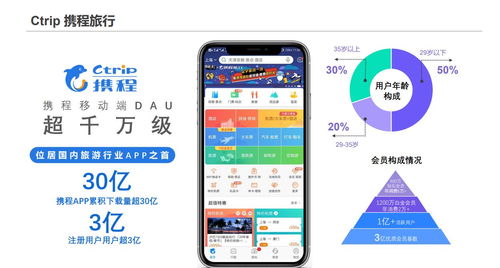 携程APP2021城市定向广告投放特惠，优惠城市官方网站指南