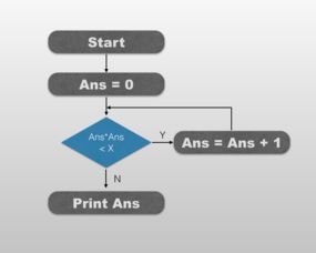 MIT 6.0001《计算机科学及编程导论》学习笔记 编程的核心思想与基本方法